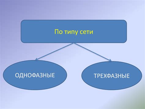 Приборы учета электрической энергии и системы учета электроэнергии ...