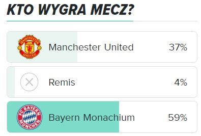 Manchester United Bayern kursy typy i zapowiedź 12 12