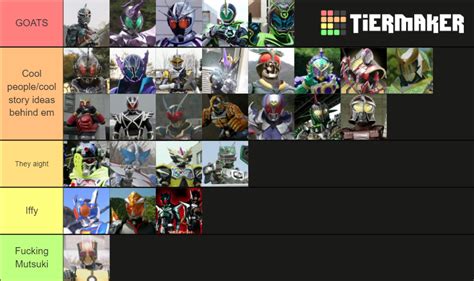 Tertiary Kamen Riders Tier List Community Rankings TierMaker