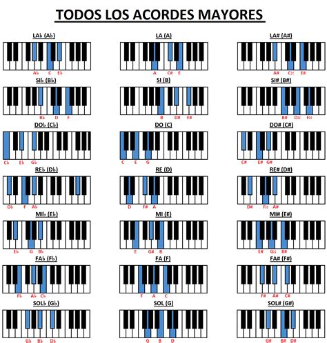 Notas De Piano