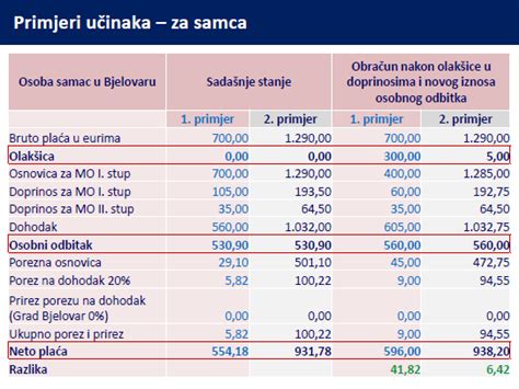 Predstavljena Porezna Reforma Servis Za Obra Un Pla A Obra Un