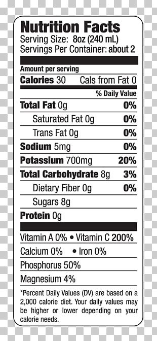 Budweiser Nutrition Facts | Besto Blog