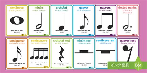 Music Notes Posters Japanese And English