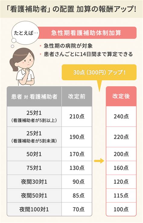 働き方改革、看護師にも影響あります！｜ナースも知っとこ診療報酬改定【2】 看護roo カンゴルー