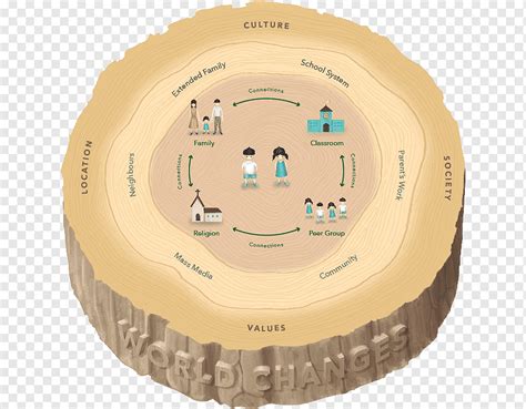 Introducir Imagen Modelo Ecologico Urie Bronfenbrenner Abzlocal Mx