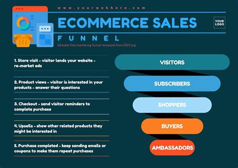 Customize Sales Funnel Templates Online