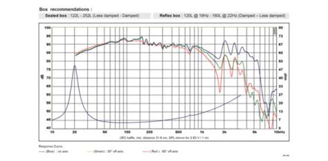 12 SB34NRX75 6 Norex Sbacoustics