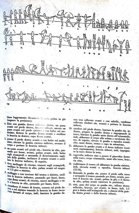 1950: The Women’s Rules for the World Championships – Gymnastics History