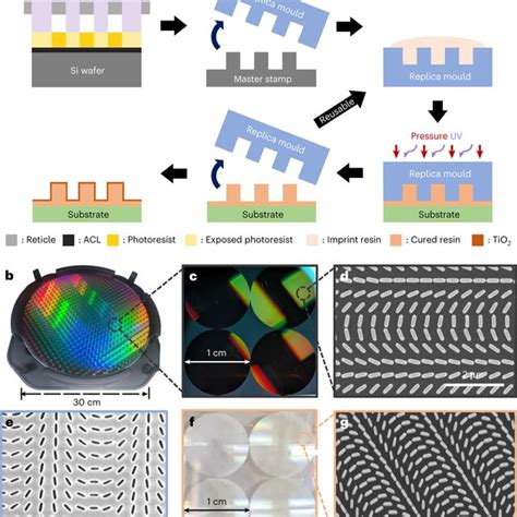 Metalens Integrated Virtual Information Imaging A Schematic Of The