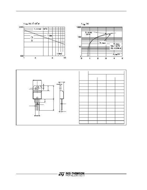 Tyn688 Datasheet44 Pages Stmicroelectronics Scr