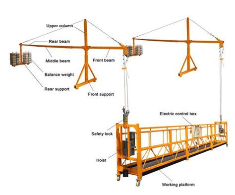 Composition Of Suspended Platform