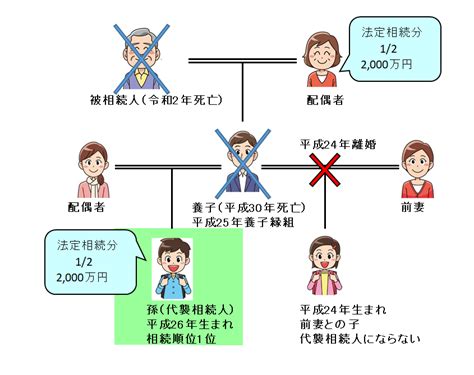 代襲相続について詳しく 太宰府の行政書士が皆様にお知らせしたいブログ