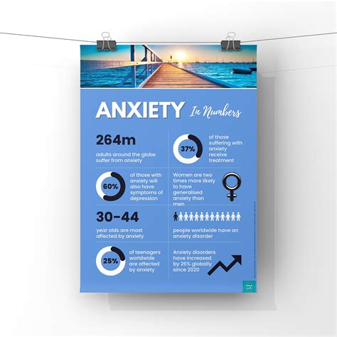 Anxiety Infographic Poster Mental Health Awareness Etsy