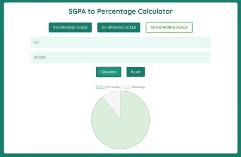 SGPA To Percentage Calculator Best Grades Calculator