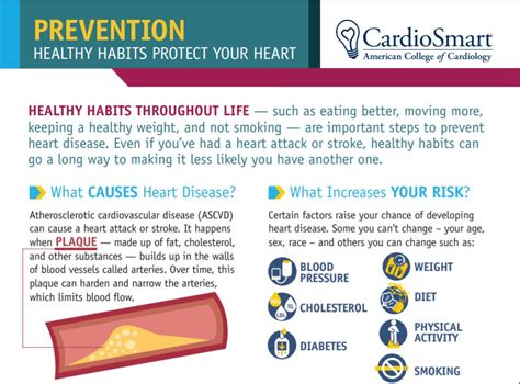 American College Of Cardiology On Linkedin Cardiosmart Heartmonth