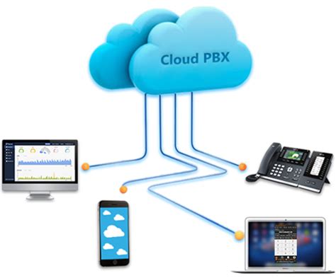 Yeastar Cloud PBX PBX System IP Telephony Dubai Yeastar PBX