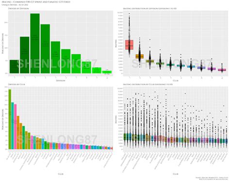 oc iracing drivers  irating distributions breakdown  vrs