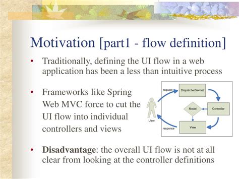 Ppt Spring Web Flow Powerpoint Presentation Free Download Id296570