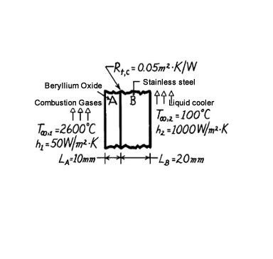 Solved A Composite Wall Separates The Combustion Gases At Chegg