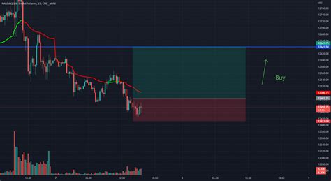 NQ1 Time To Buy For CME MINI NQ1 By RedaSD TradingView