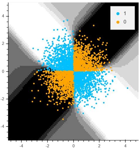 Neuroevolution An Implementation Of The Neat Algorithm Ephemeral