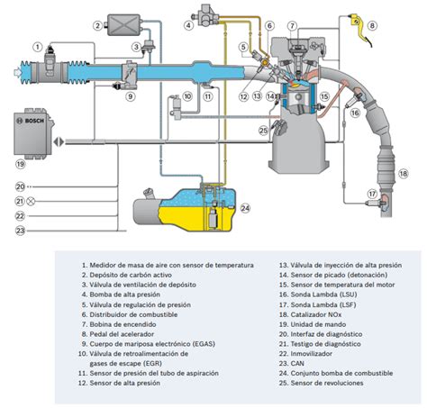 Sistema De InyecciÓn De Combustible