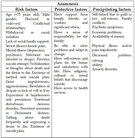 Prevention and Intervention in the Risk of Suicide in the Elderly