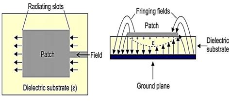 Shows Top And Side View Of Microstrip Patch Antenna Download