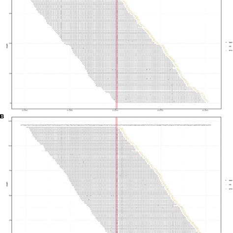 Results Of Whole Exome Sequencing Showed Compound Heterozygous Variants