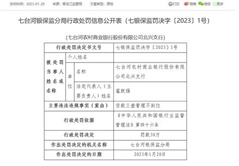 七台河农商银行北兴支行因贷款三查管理不到位被罚30万网站显示农村