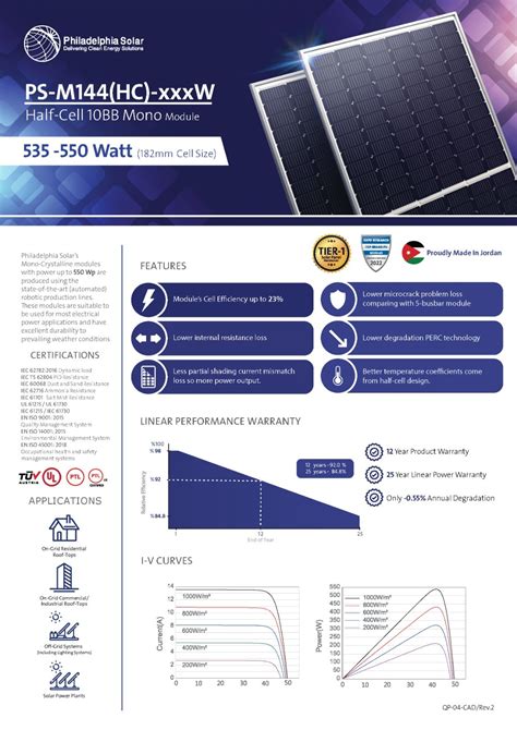 Philadelphia Solar Iris Ps M Hc W Solar Panel Datasheet