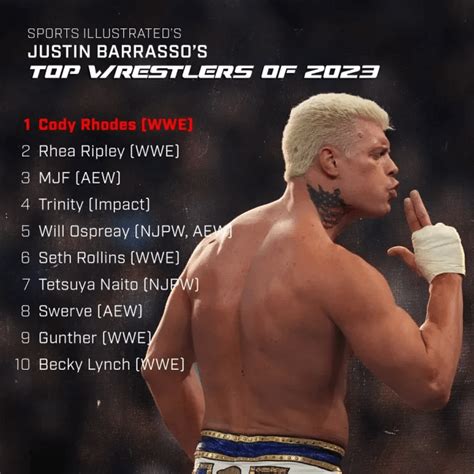 Top 10 Wrestlers of 2023 by Justin Barrasso of Sports Illustrated : r/WWE