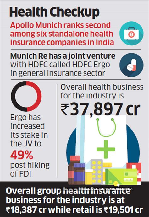 Hdfc Ergo Apollo Munich Deal Hdfc Ergo In Talks To Buy Apollo Munich