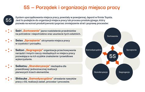 Optymalizacja Proces W Produkcyjnych Najwa Niejsze Informacje Entra