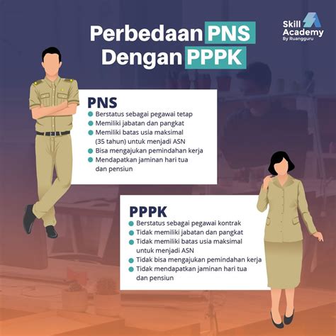 Apa Bedanya ASN CPNS PNS Dan PPPK Jangan Bingung Lagi