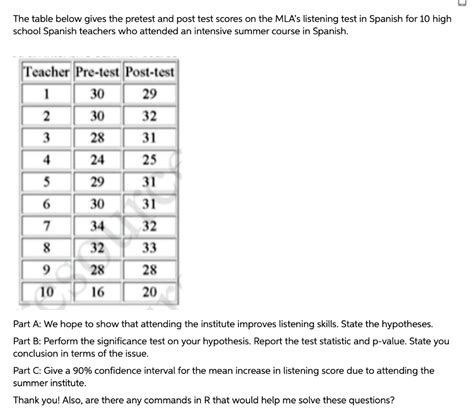 The Table Below Gives The Pretest And Post Test Scores On The Mlas