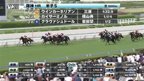 【618 米子sほか】阪神ダイジェストjraレース結果 競馬予想動画 Netkeiba