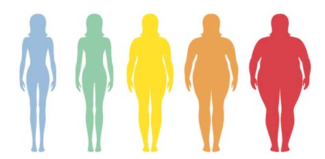 Am I Overweight Quiz Proprofs Quiz