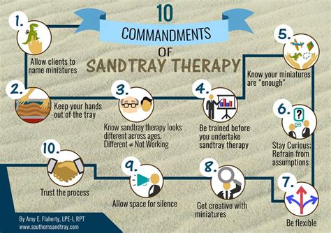 Sandtray Therapy Archives Sandtray Therapy Training Southern