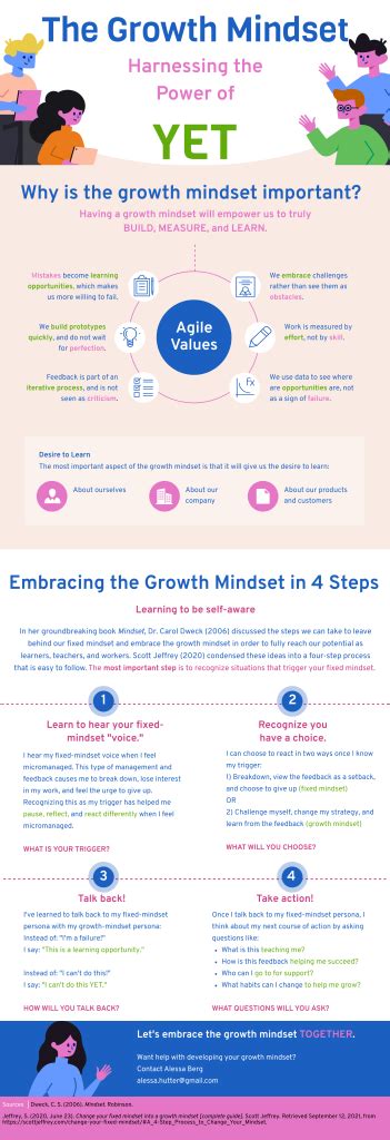 A Growth Mindset And Agile Development Books Birdies And Earl Grey