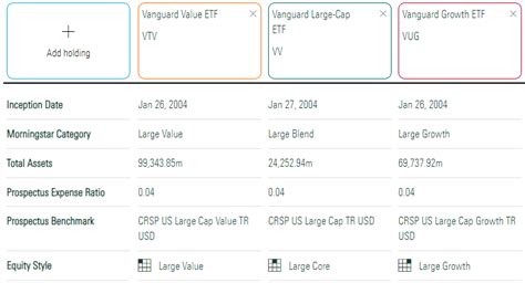 VTV: Is Value The New Growth? (NYSEARCA:VTV) | Seeking Alpha