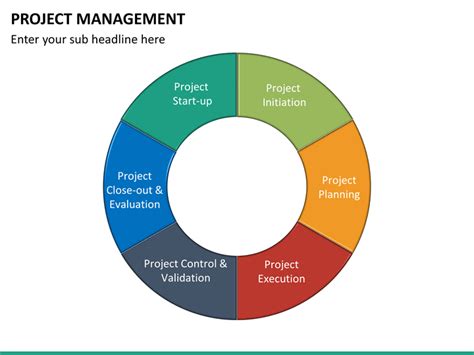 Powerpoint project management template - auditright