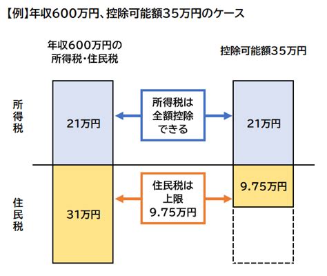 住宅ローン控除に年収制限はある？年収と控除額の関係をわかりやすく解説