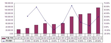 手机配件市场分析报告2014 2020年中国手机配件行业分析与投资前景评估报告中国产业研究报告网