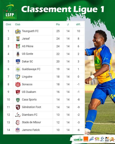 Ligue S N Gal Les R Sultats Et Le Classement De La E Journ E