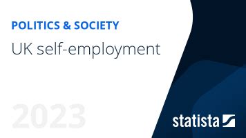 UK Self Employment Statistics Facts Statista