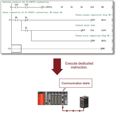 Ethernet Network Controllers MELSEC Q Series Products MITSUBISHI