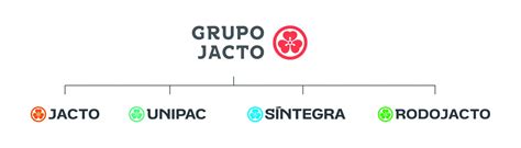 Jacto The New Jacto Brand Reinforces Concepts And Values That Have