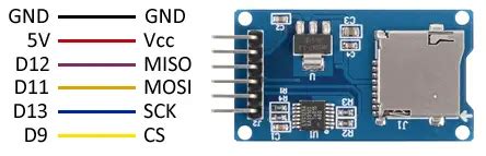 Leer Y Escribir En Una Tarjeta Sd O Micro Sd Con Arduino