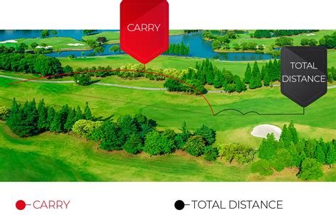 Ken Campbell Golf | Carry and total distance: what’s the difference